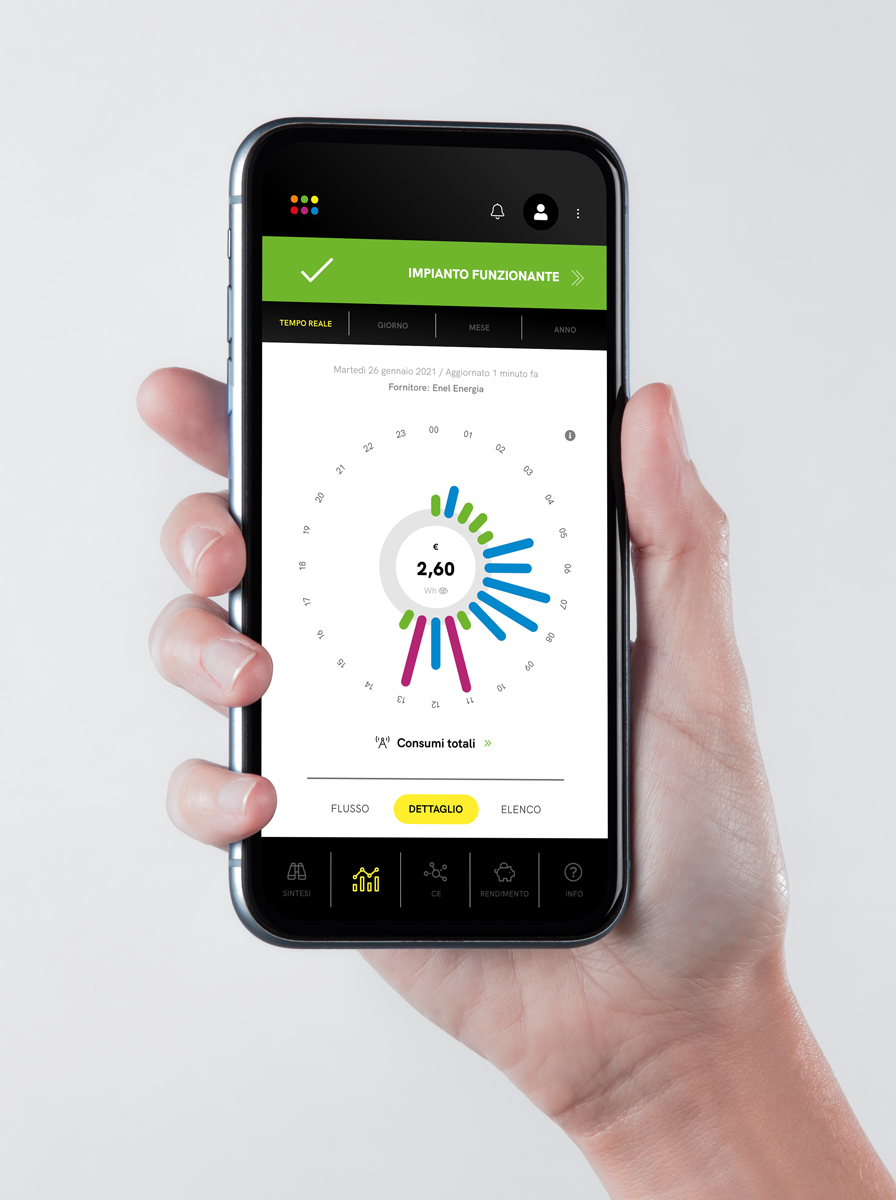 Regalgrid
